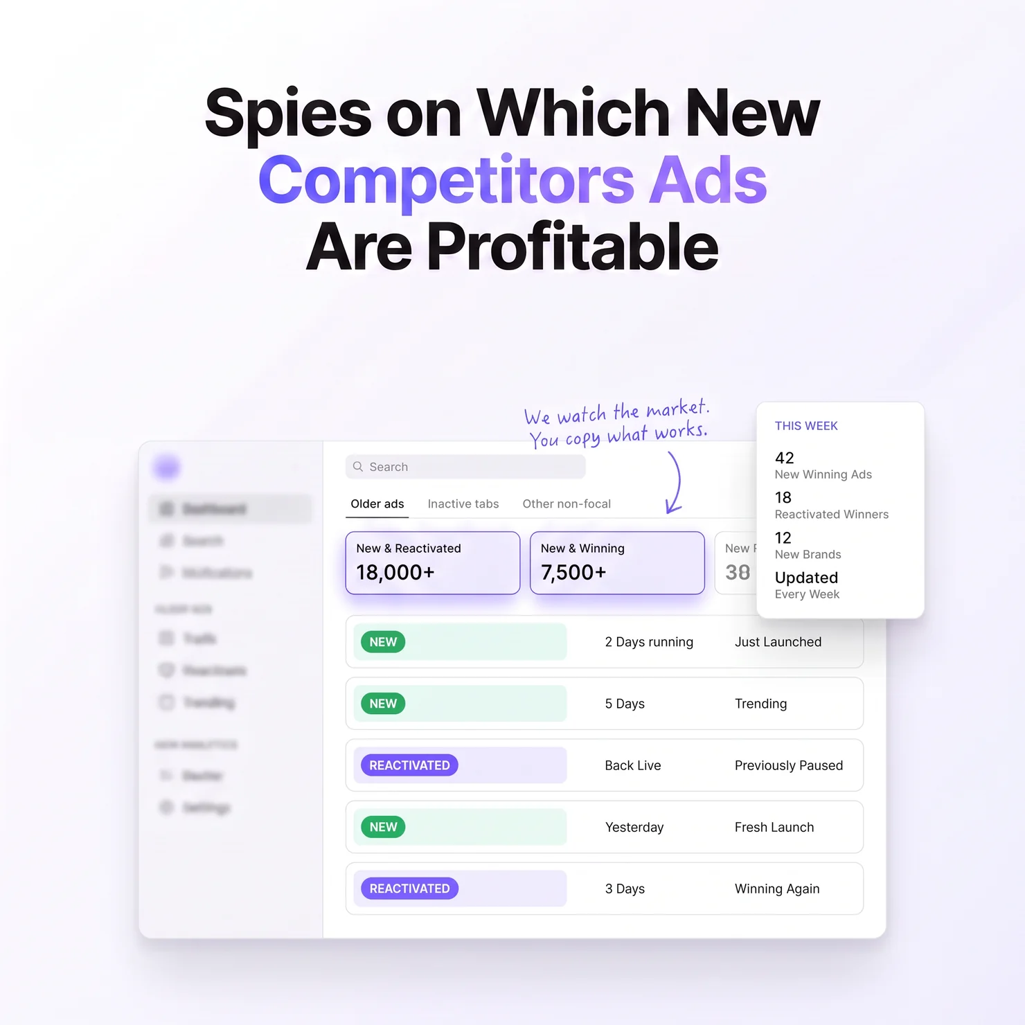 Ad Intelligence dashboard flagging new and reactivated competitor ads, with a weekly panel showing 42 new winning ads, 18 reactivated winners and 12 new brands