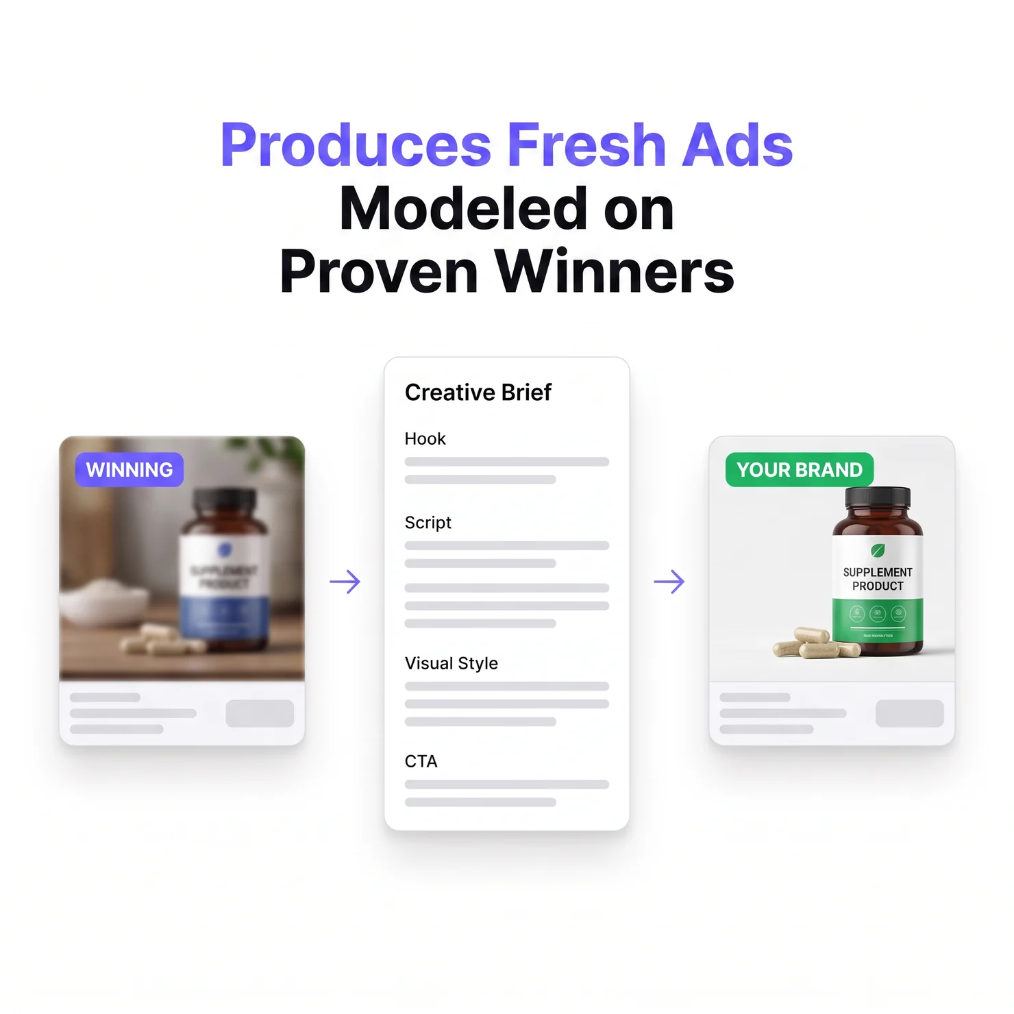 A winning competitor ad turned into a creative brief covering hook, script, visual style and call to action, then rebuilt as a fresh ad for your own brand